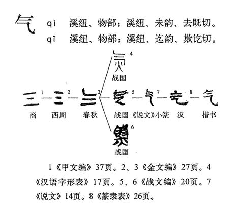 氣 古字|氣(漢語漢字):字源演變,詳細釋義,近義辨析,古籍釋義,說。